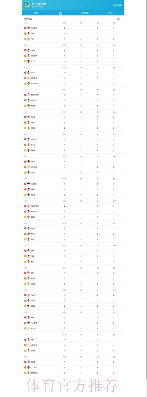 世界杯下注平台推荐