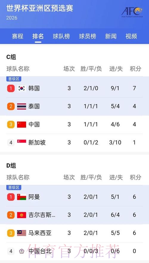 官方正版世界杯比分软件推荐指南 官方正版世界杯比分软件推荐指南