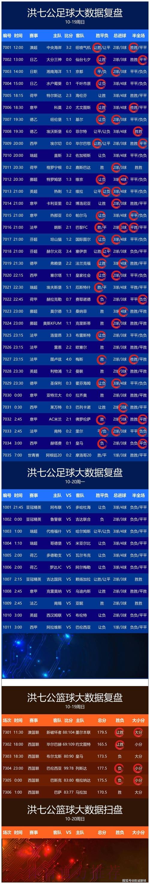 官方正版世界杯比分软件推荐指南 官方正版世界杯比分软件推荐指南