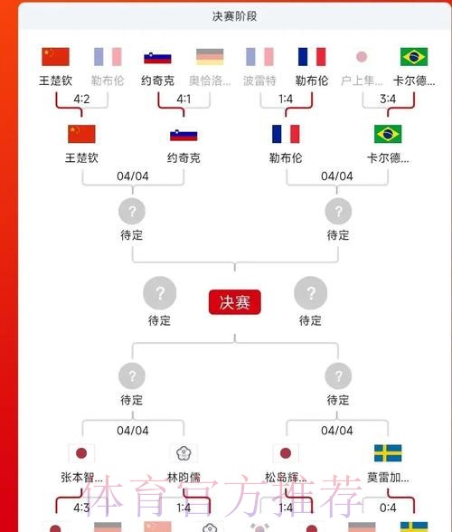 世界杯直播全攻略:赛程、解说与观赛技巧 世界杯直播全攻略:赛程、解说与观赛技巧